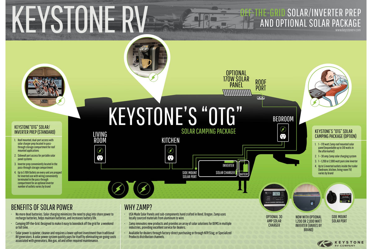 Keystone Cougar with the Off The Grid solar panel system