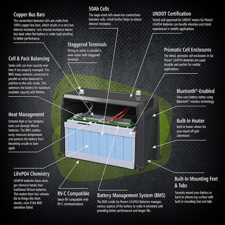 Go Power! Advanced Lithium battery benefits overview