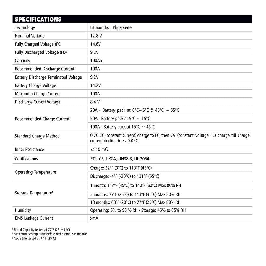 Go Power! 100Ah Advanced Lithium battery specification chart