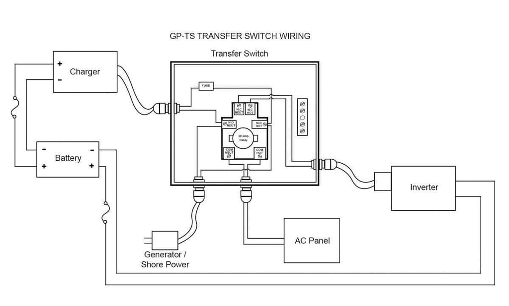 Go Power! GP-TS transfer switch dimension drawing
