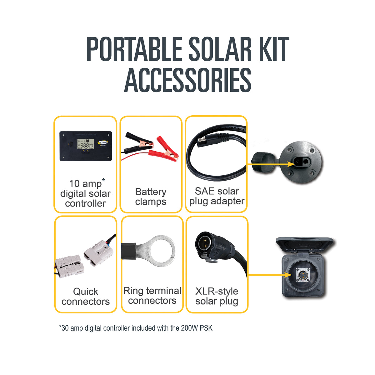 GP-PSK portable kit accessories: battery clamps, ring terminals, SAE and XLR-style adapters