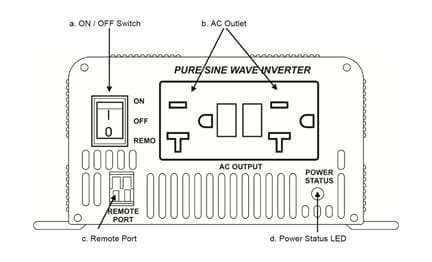 300 Watt 12V Pure Sine Wave Inverter SP-PS300