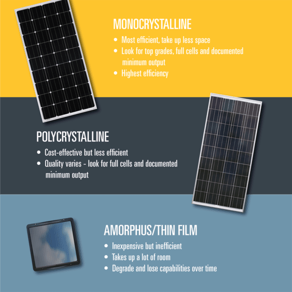 RV Solar 101: Solar Panels (Part 2) | Go Power