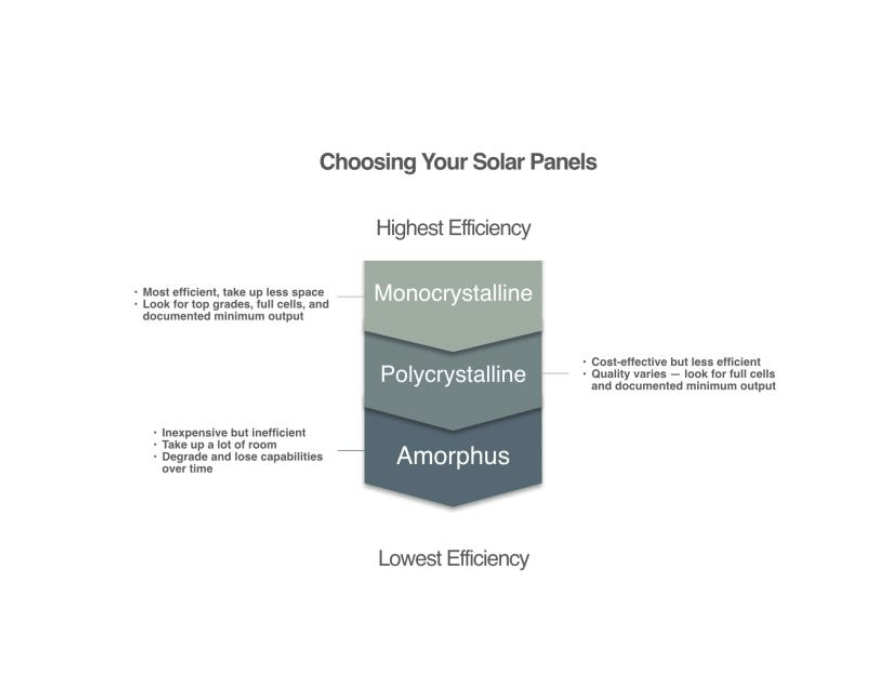choosing your solar panel