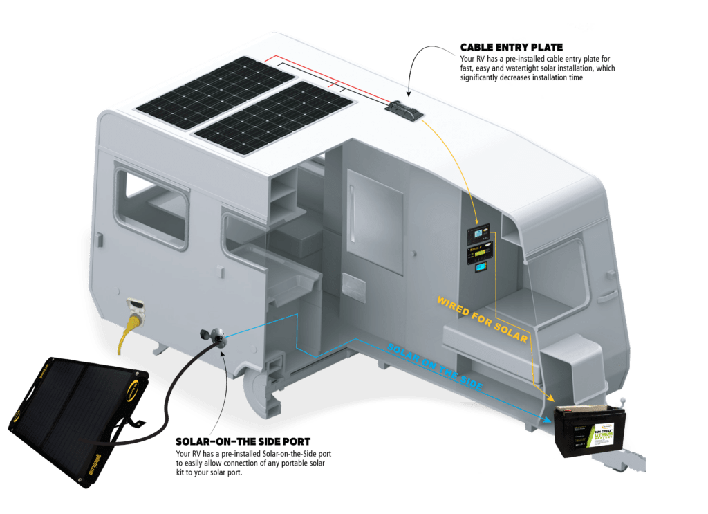 a fully wired RV with solar panels