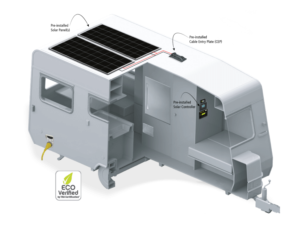 RV solar panels can be preinstalled by the manufacturer.