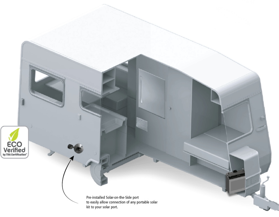 a fully wired RV with solar panels