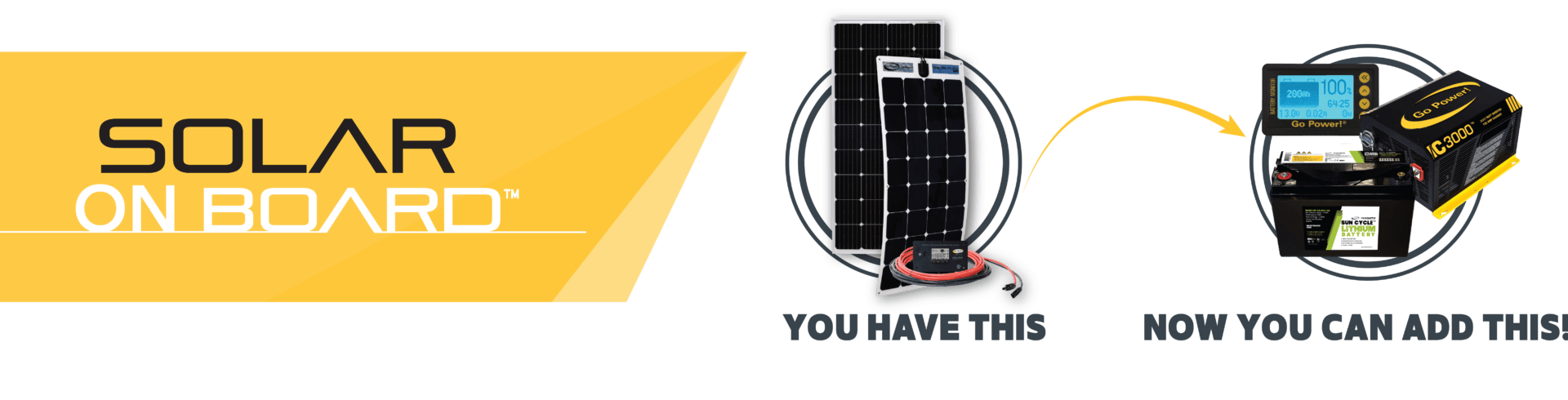 KIT SOLAR 450W Monocristalino + Inversor 1KW + 50A MPPT - Camper my Home