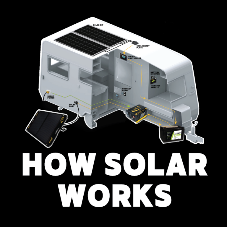 how solar works